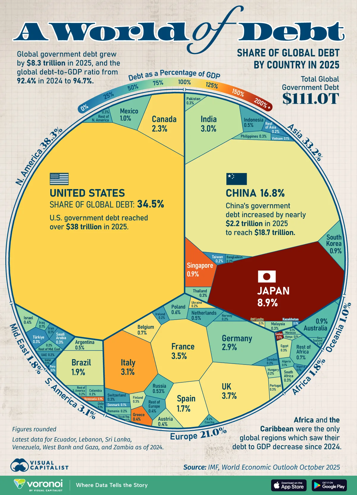 Visual Capitalist - The world of debt